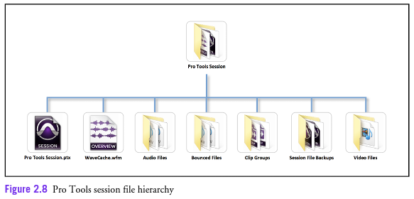 PT 101: Lesson 2: Getting Started with Pro Tools: Review and Discussion Questions